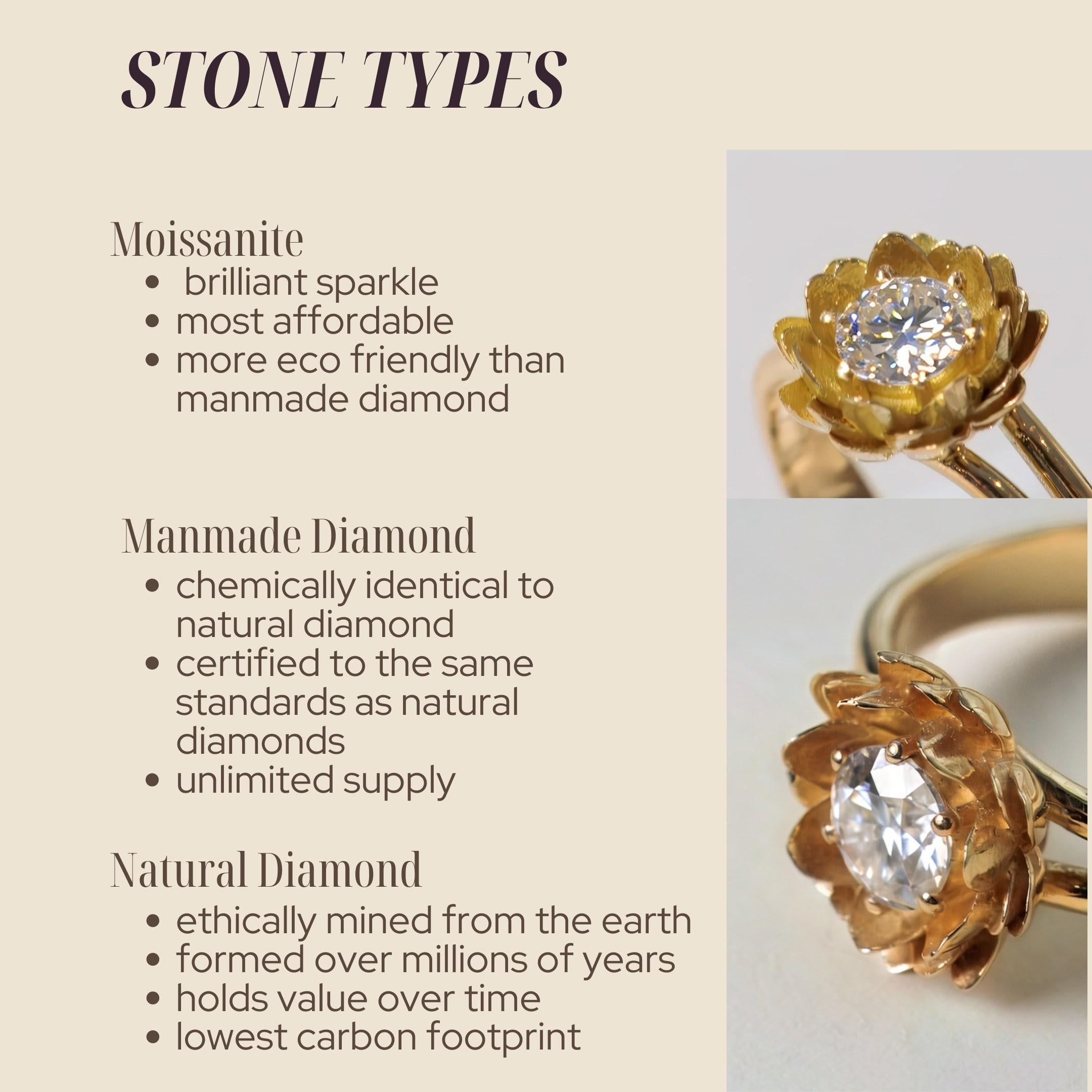 a description of the pros of moissanite, manmade diamond, and natural diamonds